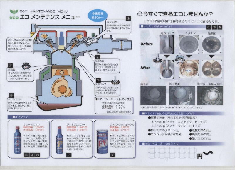 ワコーズ レックス 施工内容